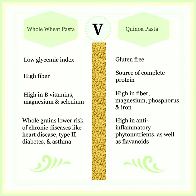 Pasta Face-Off! Quinoa vs Whole Wheat